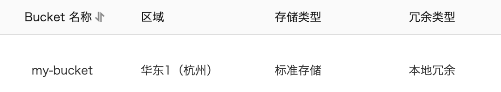 阿里云OSS Bucket名称