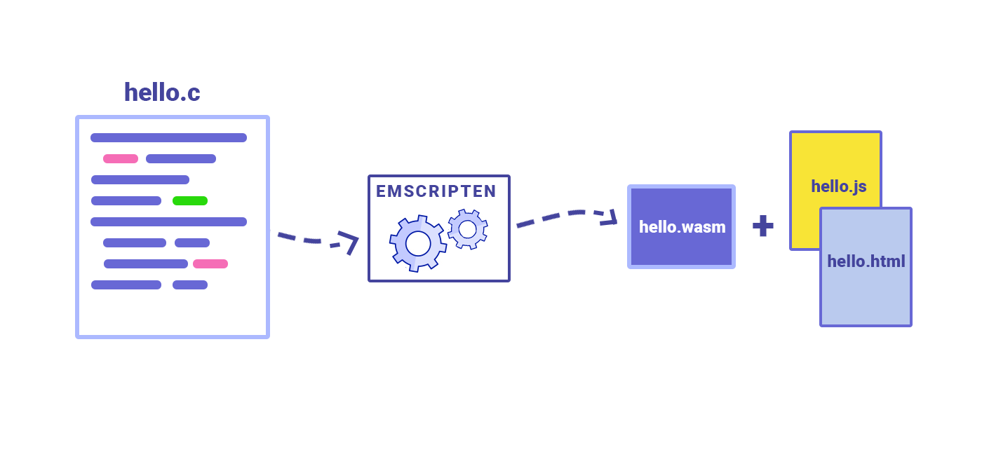 Hi, WebAssembly